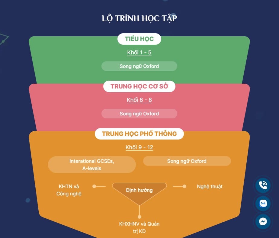 Trường song ngữ SenTia School xây dựng lộ trình học tập bài bản