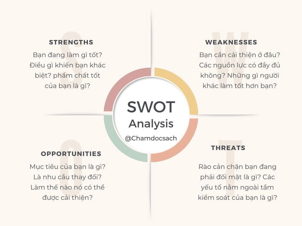 Mô hình SWOT là một công cụ phân tích cực kỳ hữu ích