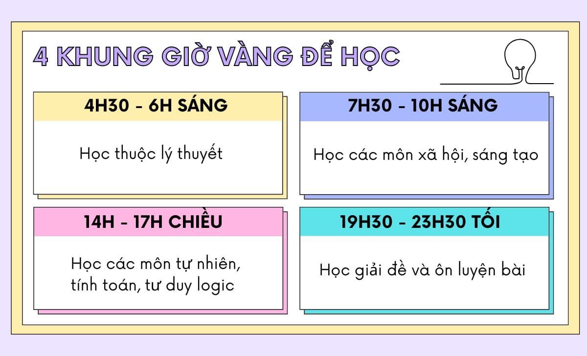 Sau khi đã xác định được nội dung học tập, hãy lập một lịch trình học tập thực tế và khoa học