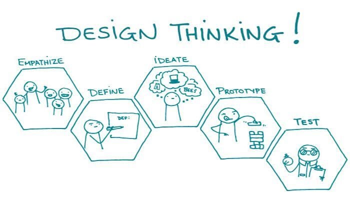 Tư duy thiết kế (Design Thinking) là một phương pháp tư duy sáng tạo