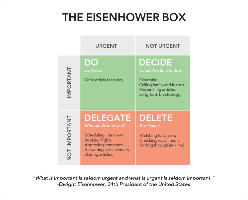 Chia việc theo 4 loại bằng phương pháp Eisenhower Box
