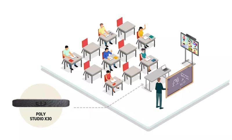 Giới thiệu về mô hình lớp học thông minh