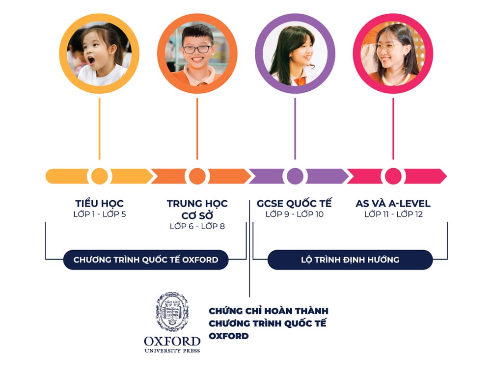 Oxford là chương trình giáo dục quốc tế uy tín